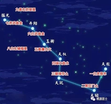 北斗九星图|古代时北斗星曾是9颗星，为什么现在成了7颗？那两颗哪里去了